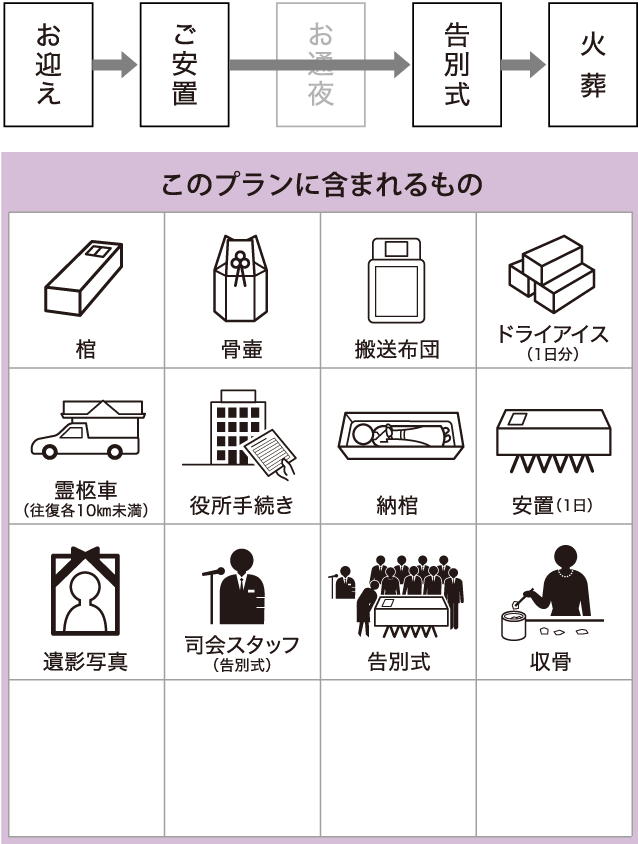1日家族葬のプラン
